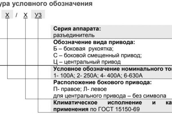 Кракен площадка вход