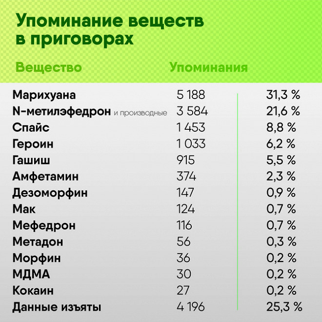 Кракен даркнет зеркало